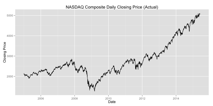 plot of chunk load_index