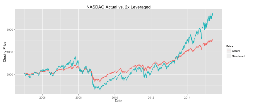 Leveraged Japanese Etf